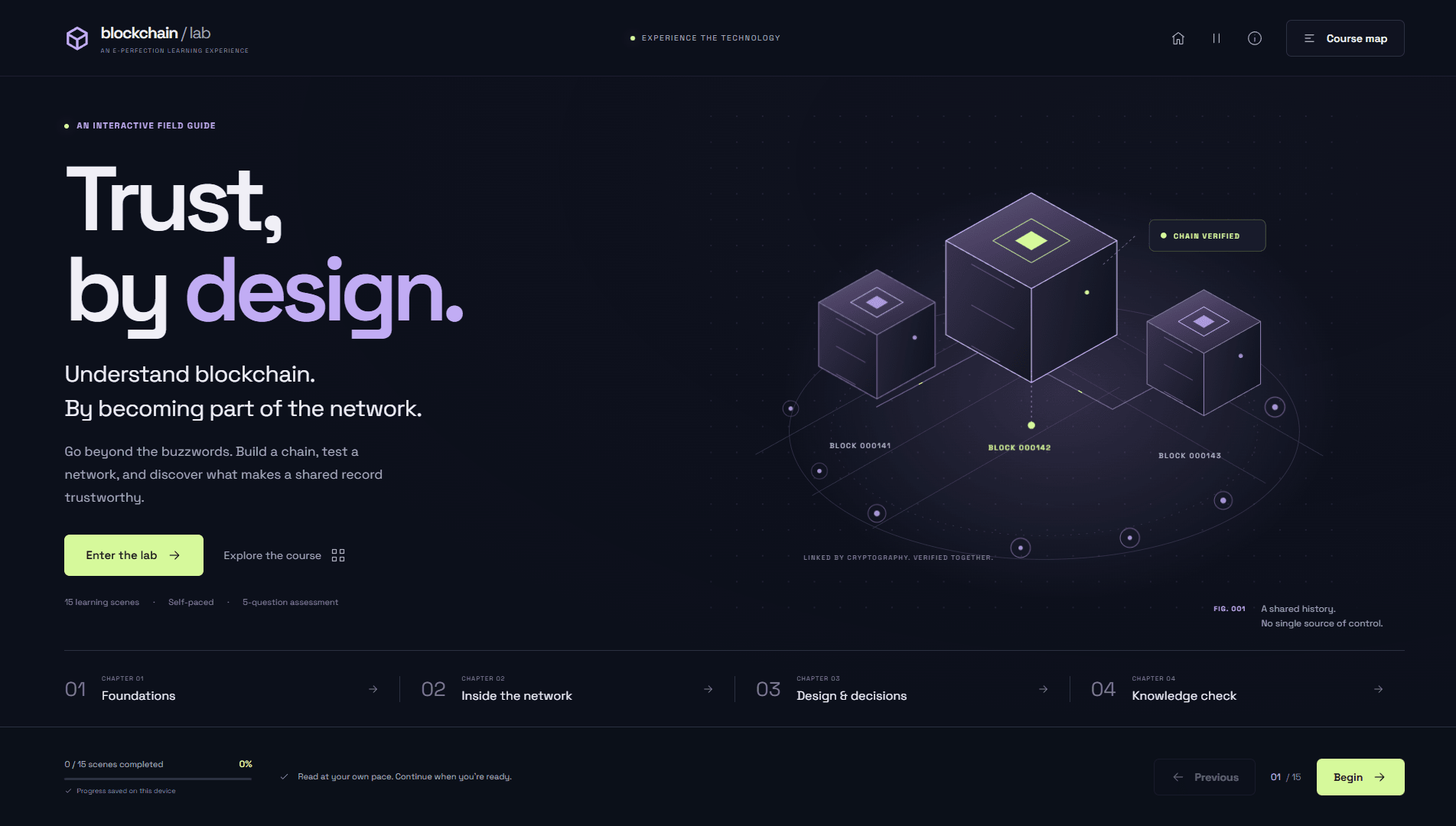Opening screen: Trust, by design, under blockchain/lab, with an Enter the lab button, beside three linked blocks labelled 000141, 000142 and 000143, one marked Chain verified. Four chapters run along the bottom.